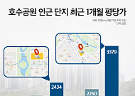 호수공원 낀 아파트가 비싸다…‘호세권’ 단지 지역 시세 견인