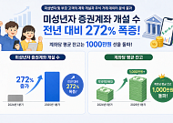 용돈 대신 '삼전'…우리 집 중학생 수익률이 나보다 높은 이유