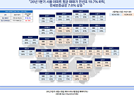 1분기 서울 아파트값 작년보다 20% 하락