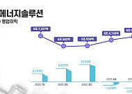LG에너지솔루션, 1분기 영업손실 2078억…비핵심 자산 매각 돌입