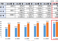 펀드 순자산 1500조원 육박…주식형·MMF 중심 자금 유입 확대