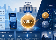 화폐도 디지털 코드로…CBDC가 바꿀 가상자산 질서 [e가상자산]