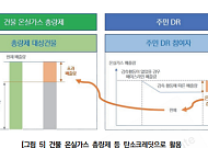 온실가스 주범 '건물·주거' 해결책은?…"아낀 만큼 더 주는 '주민DR' 도입해야"