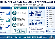 두산에너빌리티, AI 전력 인프라·SMR 양날개 달았다…실적 확인에 밸류 재평가 속도