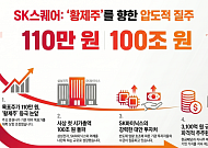 SK스퀘어, '황제주' 등극 눈앞…증권가선 목표가 110만원도 나와