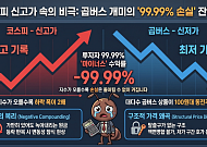 "눈 뜨기가 무섭다, 자고 일어나면 신저가"…곱버스 탄 개미의 '눈물'