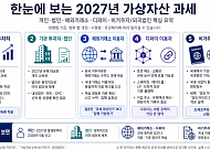 [넥스블록][2027년 가상자산 과세 ①] 세 번 미뤄진 가상자산 과세, 시행은 언제?