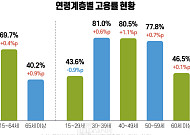 "50대는 쉬지 않는다“