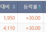 [급등락주 짚어보기] 쏘카ㆍ나우로보틱스 상한가⋯거래 재개 종목도 ‘上랠리’