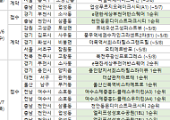 [분양 캘린더]  ‘e편한세상부천어반스퀘어’ 등 8359가구 분양