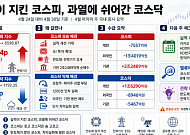 [주간증시전망] 반도체 강세에 새 역사 쓴 코스피⋯실적 시즌에 6700 찍을까