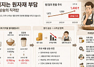환율 고공행진에 식품업계 ‘버티기 모드’…원가 부담 속 내·외부 체질 개선 총력