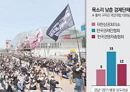 침묵하는 경제단체…기업들 “어디에 장단 맞춰야 하나” [위기의 기업, 길 잃은 목소리]