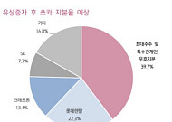 키움증권 "쏘카, 크래프톤 3대주주 유치…최대주주 우호지분 50% 상회"