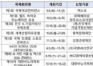 국제회의로 K-관광 판 바꾼다…“대형 MICE 유치·지역화 투트랙”
