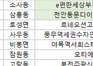 [오늘의 청약 일정] 오티에르반포 당첨자 계약 등