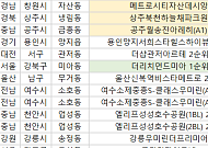 [오늘의 청약 일정] 더리치먼드미아 1순위 접수 등