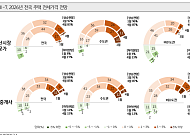 “전세 더 오른다”…임대차시장 월세 중심 재편되나 [2026 KB 부동산 보고서]
