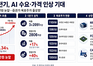 삼성전기, AI 수요·가격 인상 기대에 증권가 눈높이 ‘쑥’…황제주 등극할까