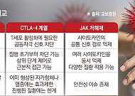 원인 잡는 FcRn 저해제, 자가면역 치료 패러다임 바꾼다