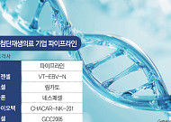 첨단바이오 ‘재생의료’ 시장 뜬다…국내 바이오텍 성과 속속
