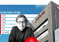 오리온, 창립 70년 만에 ‘대기업집단 진입’...바이오 투자로 다음 먹거리 채비