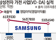 삼성전자, TV·가전 부진에 중국 추격까지…구조 개편 본격화