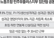 SK하이닉스가 불붙인 성과급 논쟁…통신사까지 ‘영업익 30%’ 연동 요구