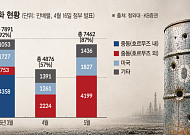 중동 의존 낮춘다…정부, 캐나다산 원유 연 3300만 배럴 확보 추진