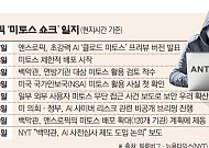 미국, ‘미토스 쇼크’에 AI 규제 선회하나…백악관, 사전심사 검토