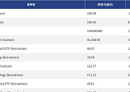 [넥스블록][신규 코인 톱10] Zoom 1.25% 하락, eBay 0.85% 상승