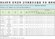 '샤이보수' 아닌 비가시 표본? 알뜰폰 사용자 누락, 지방선거 여론조사 구조적 문제