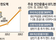 생활 SOC 판 커지자…민간운용사도 확대 [문열린BTL투자]