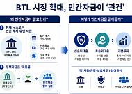 BTL펀드 확대, 민간 자금 유입이 ‘관건’ [문열린BTL투자]