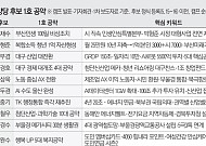 메가시티·해양·AI수도 3대 전장서 격돌…영남 민심은 어디로 [6·3 경제 공약 해부⑤]