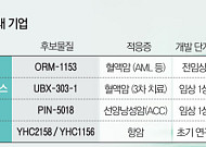 “TPD 첫 승인에 기대감 확대”…K-바이오, 차세대 플랫폼 선점 속도