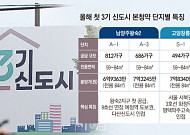 올해 첫 3기 신도시 청약 시동…왕숙2·창릉·계양 어디 넣을까