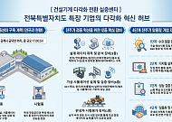 건설기계 상용화 258억 확보…전북도 특장산업 대전환 '시동'