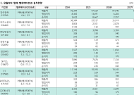 하나증권 “유가 100달러 시대…발전사 웃고 한국전력 부담 커진다”