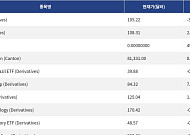 [넥스블록][신규 코인 톱10] Zoom 3.46% 하락, eBay 2.54% 상승