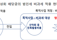 국토부 “도로공사·도성회 카르텔 확인…특혜·정보유출 정황 포착"