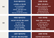 AI 공장부터 세종 의사당까지…충청 청년 일자리 승부수는 [6·3 경제 공약 해부⑨]