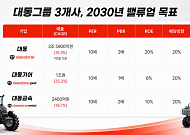 대동, 농기계 넘어 AI 농업 플랫폼 기업으로…2030년 청사진 제시
