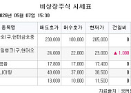 [장외시황] 아이벡스메디칼시스템즈, 코스닥 상장예비심사 청구
