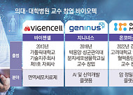 ‘의료 현장 출신’ 바이오텍, 인수합병에 해외 진출까지