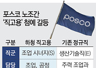 직고용 첫 발 뗀 포스코…임금·직군 놓고 의견차 [번지는 노노 갈등]