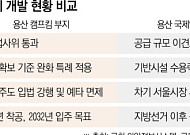 캠프킴 '탄력' 국제업무지구는 '안갯속'⋯용산 권역 개발 명암