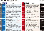 전기요금부터 트램·아이돌봄까지…충청·호남, 지역경제ㆍ민생 챙긴다 [6·3 경제 공약 해부⑧]