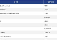 [넥스블록][신규 코인 톱10] Tencent Holdings Ltd 0.28% 하락, MiniMax Group 1.17% 상승