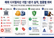 거래 부진에 디지털 자산 기업 실적 희비…2분기 변수는 규제 환경